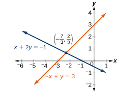 Sistem Pertidaksamaan Linear Dua Variabel